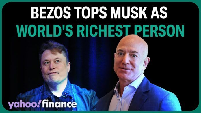 Jeff Bezos reclaims the title as World's Richest Person