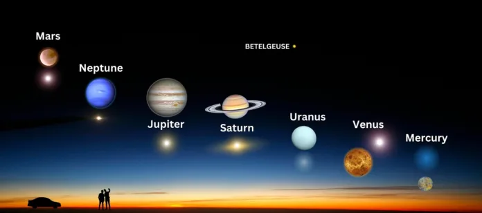 Six Planets to Align in Rare Planet Parade on January 21, 2025