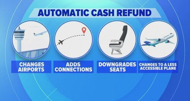 Automatic Refunds for Flight Delays and Cancellations